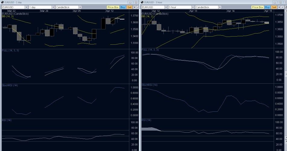 EUR/USD Technical Analysis- Sinking Sentiment Today EUR/USD Technical Analysis- Sinking Sentiment Today